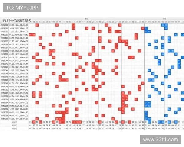大乐透第019期历史开奖号码全记录